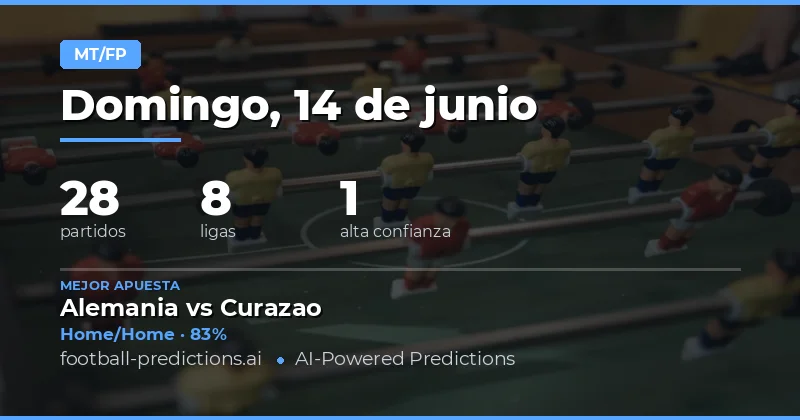 Panorama General del Mercado Descanso/Tiempo Completo para el 14 de Junio de 2026