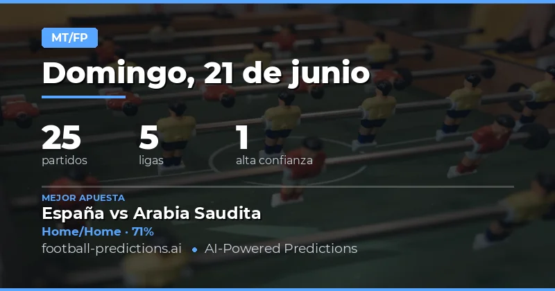 Panorama del mercado de Resultado Doble (Descanso/Tiempo Completo)