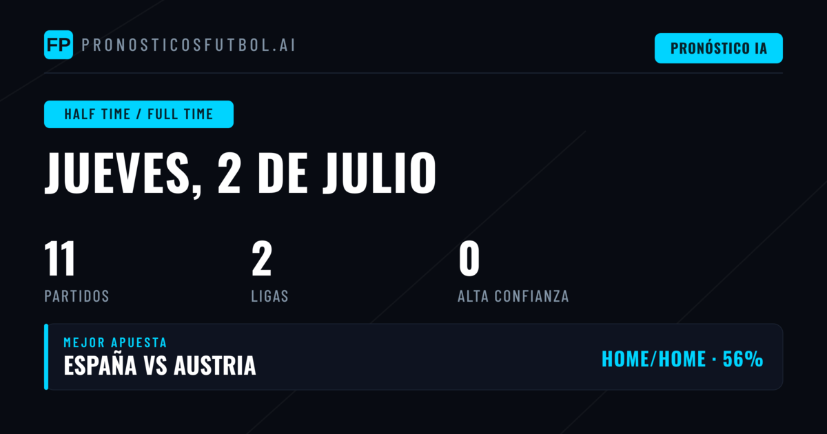 Panorama General del Mercado Primera Mitad / Tiempo Completo