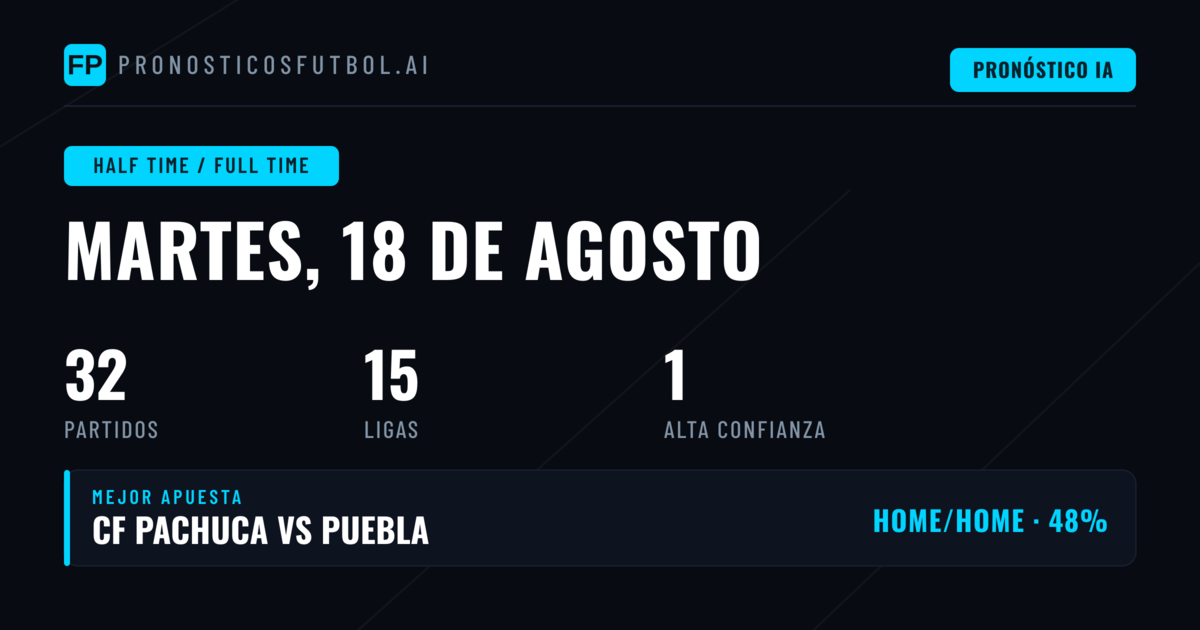 Mejores Picks HT/FT para el 18 de agosto de 2026