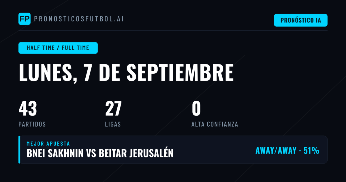 Introducción a los Pronósticos de Resultado al Descanso y al Final