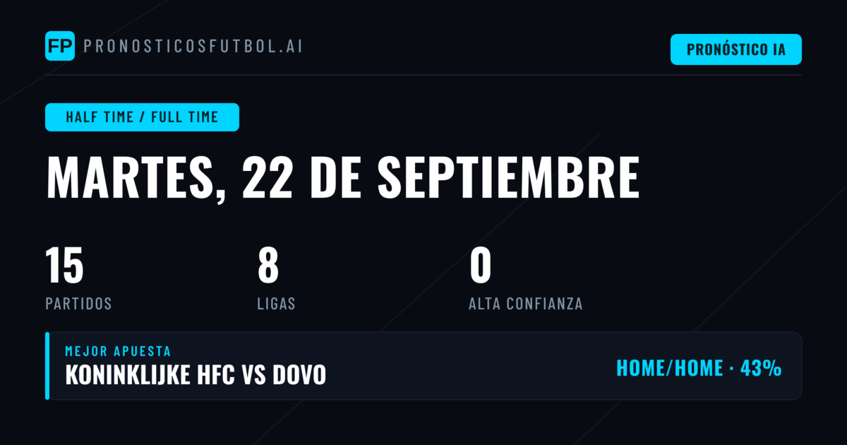 Bienvenidos al Análisis HT/FT del 22 de Septiembre