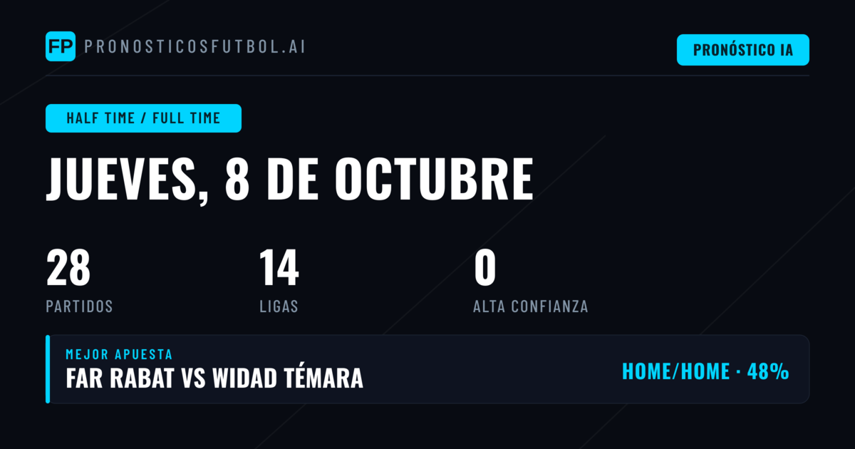 Análisis completo de pronósticos HT/FT para la jornada del 8 de octubre