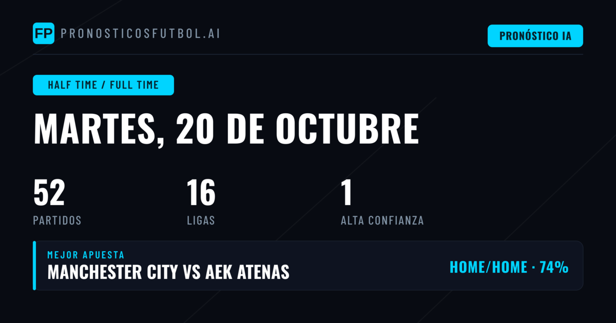 Mejores Pronósticos HT/FT para el 20 Oct 2026