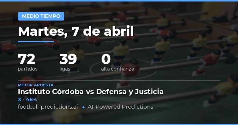Predicciones de resultado en el descanso para el 7 de abril de 2026