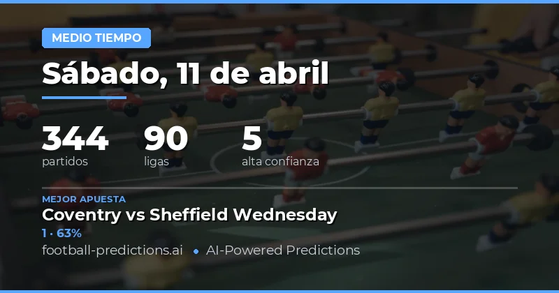 Análisis del mercado de resultados en el descanso