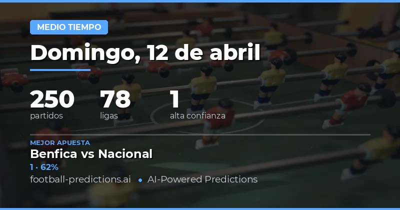 Predicciones del resultado en el descanso para la jornada del 12 de abril de 2026