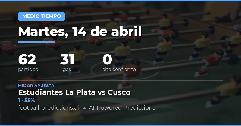 Análisis general del mercado de resultados en el descanso