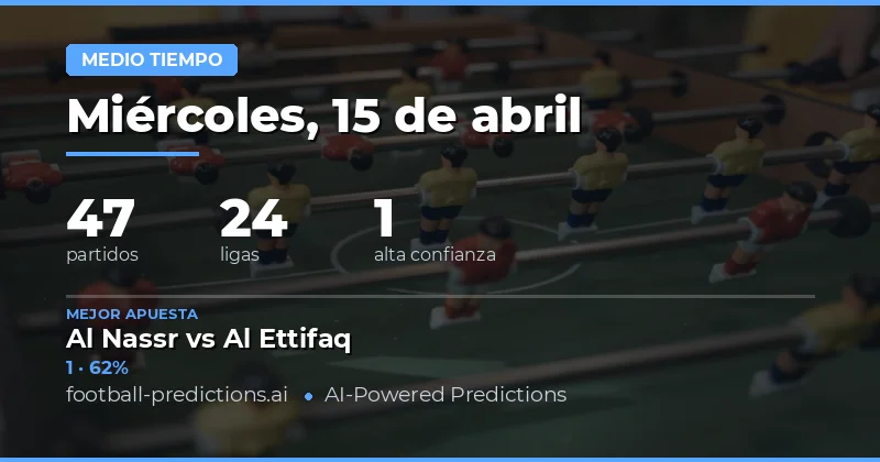 Predicciones del resultado en el descanso para la jornada del 15 de abril de 2026