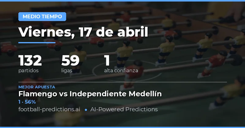 Predicciones de resultado en el descanso para el 17 de abril de 2026