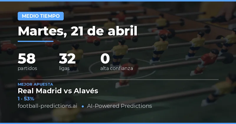 Predicciones de resultado en el descanso para el 21 de abril de 2026