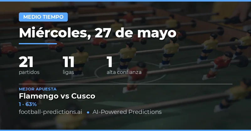 Análisis Estratégico de Resultados a Medio Tiempo