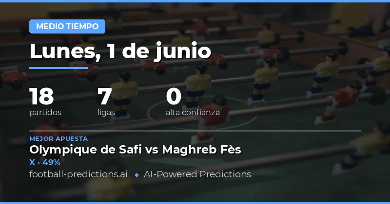 Pronósticos de Resultado al Descanso para el 1 de Junio de 2026