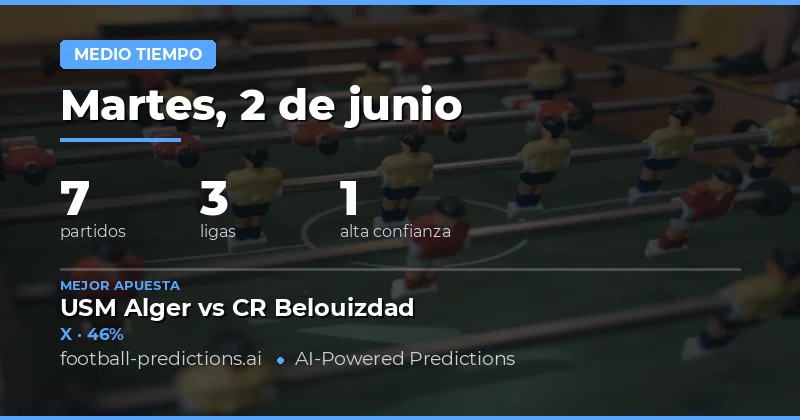 Introducción al Mercado de Resultado al Descanso