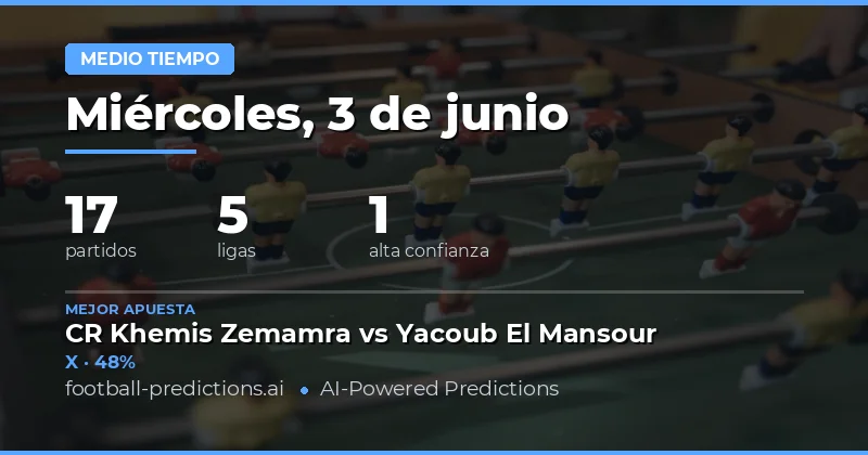 Introducción al Análisis de Resultados al Descanso