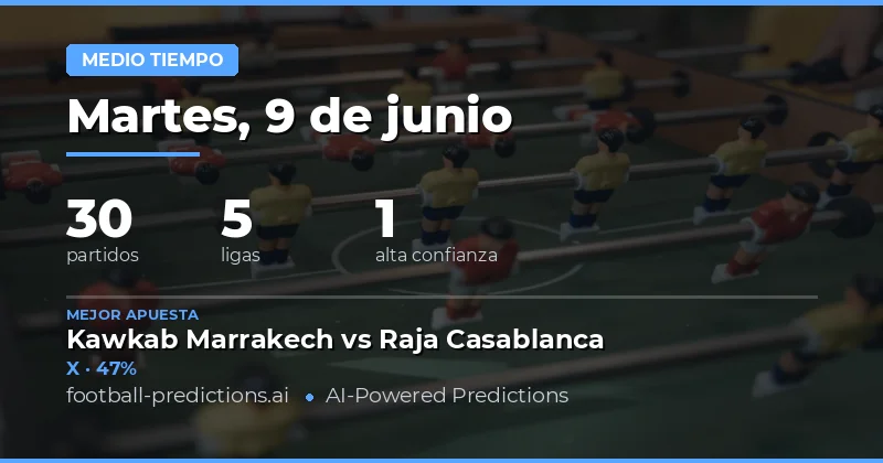 Introducción al Mercado de Resultado al Descanso