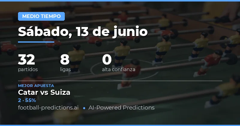 Introducción a los Pronósticos HT/FT para Hoy