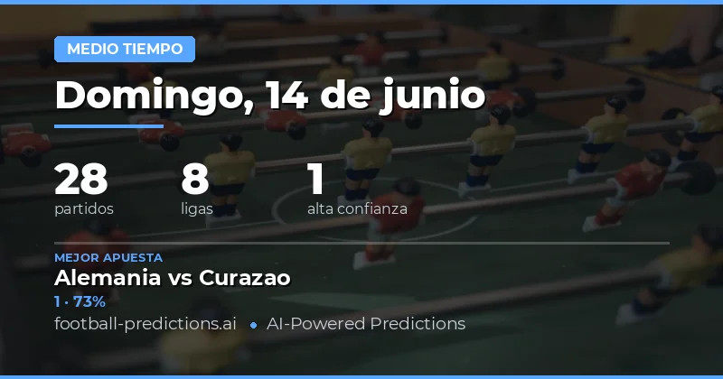 Mejores Picks HT/FT para el 14 Jun 2026