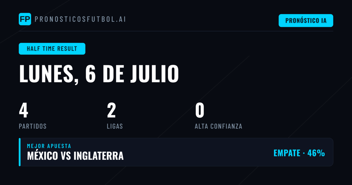 Introducción a los pronósticos de descanso para el 6 de julio de 2026