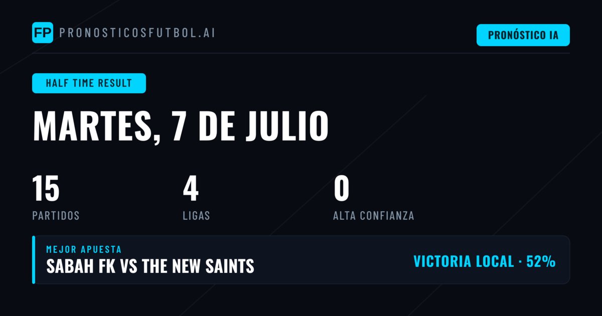 Panorama del Mercado de Apuestas al Descanso: 7 de Julio de 2026
