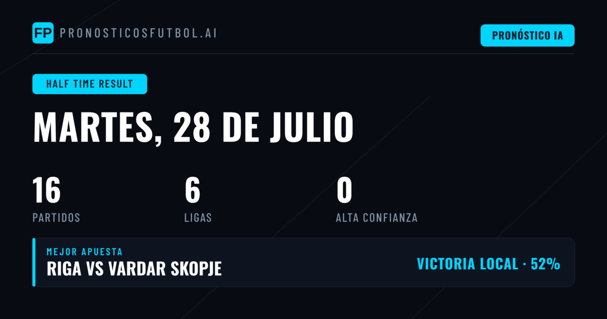 Análisis del Resultado al Descanso: 16 Encuentros