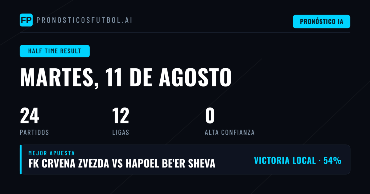 Introducción a los Pronósticos HT/FT