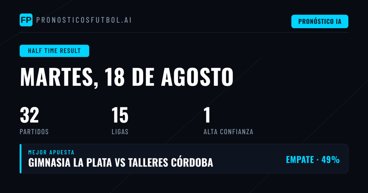Mejores Pronósticos HT/FT para el 18 de Ago de 2026