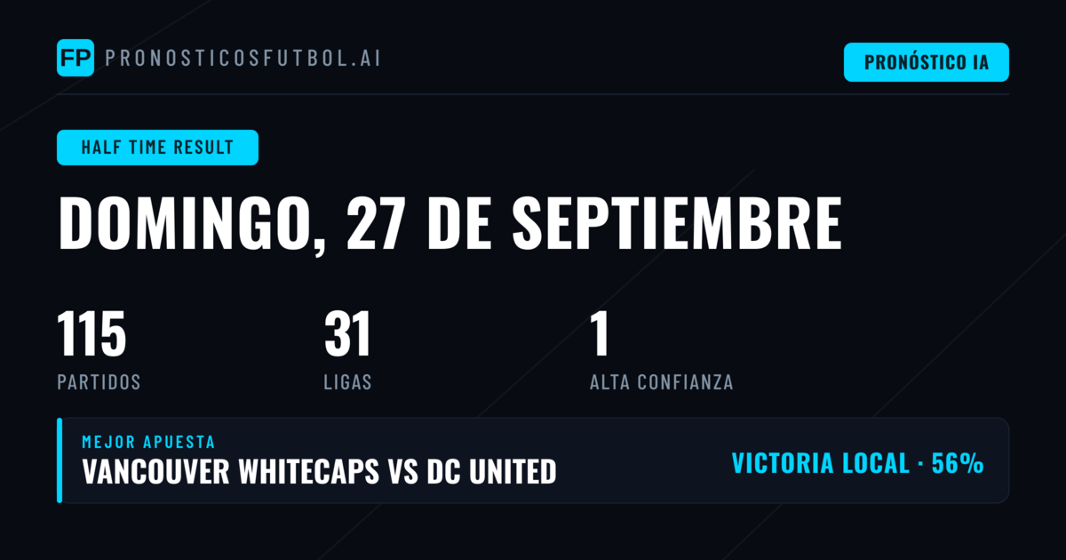 Mejores Picks de Resultado al Descanso para el 27 de septiembre de 2026