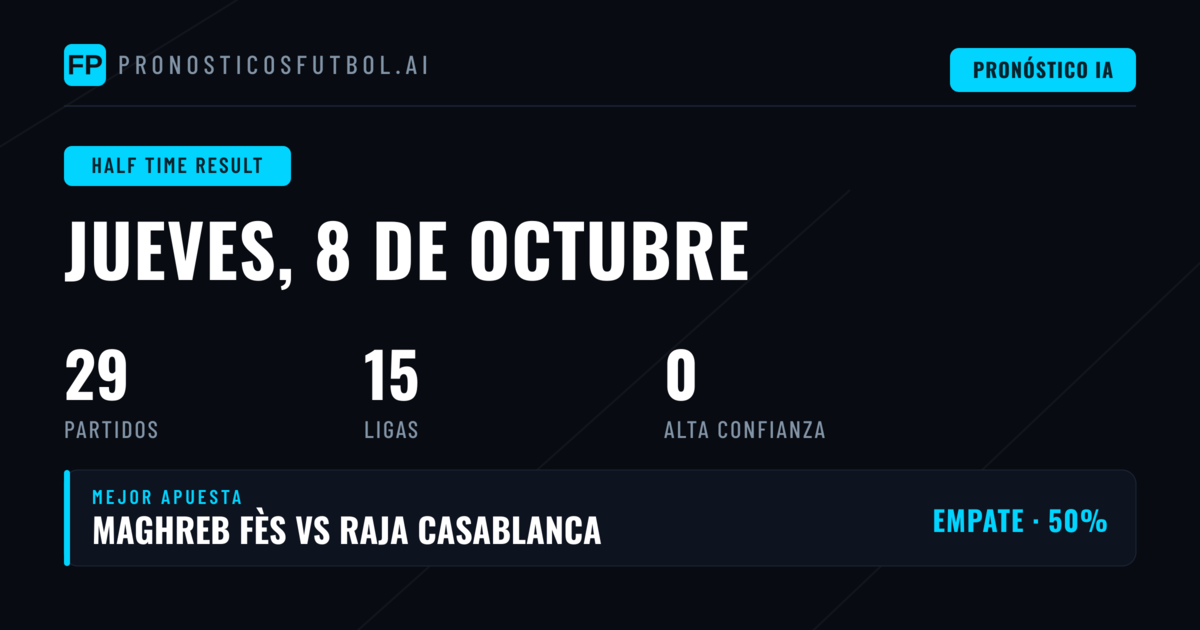 Análisis de cuotas HT/FT para la jornada del 8 de octubre
