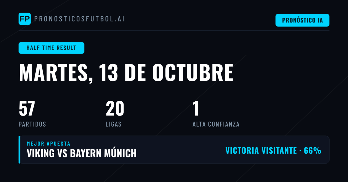 Mejores Pronósticos Resultado al Descanso para el 13 de Oct 2026