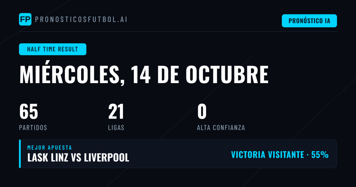 Introducción a las Predicciones HT/FT para el 14 de octubre de 2026