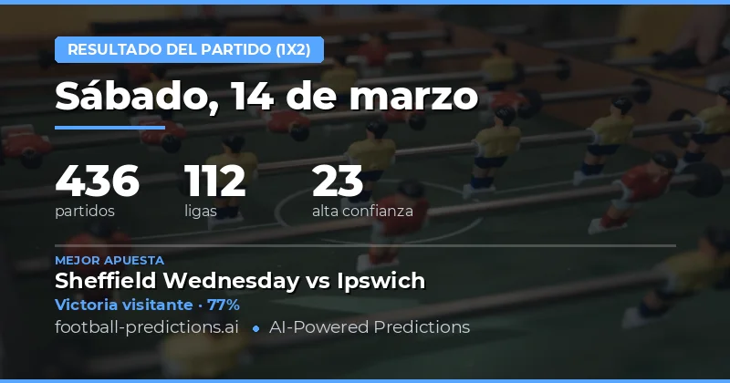 Vista previa táctica