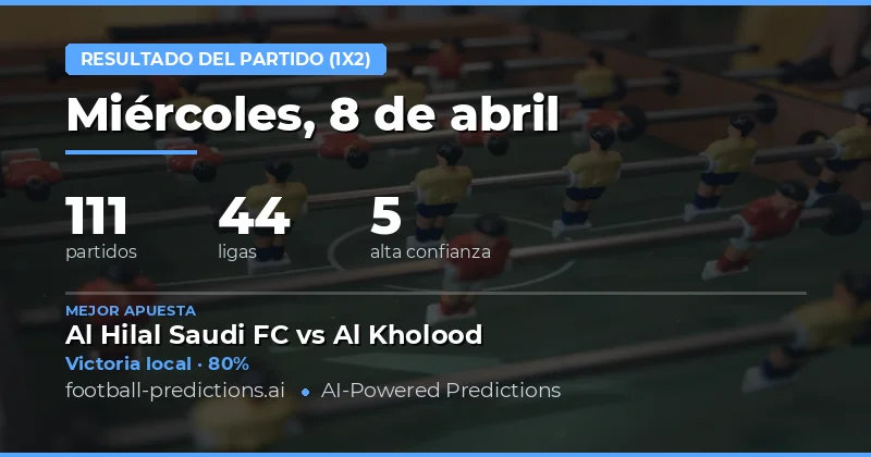 Predicciones de resultados para el 8 de abril de 2026