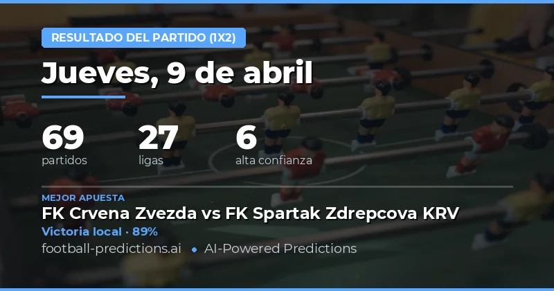 Predicciones de resultados para el 9 de abril de 2026