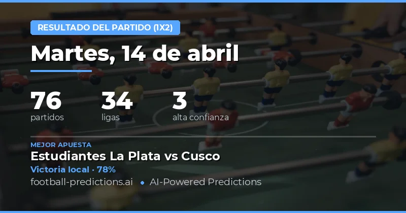 Predicciones de resultados para el 14 de abril de 2026