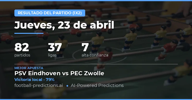 Predicciones de resultados para el 23 de abril de 2026