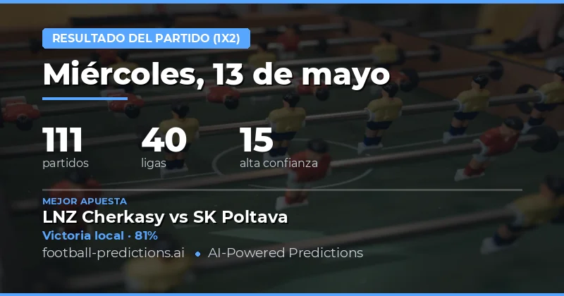 Análisis General de las Predicciones de Resultados