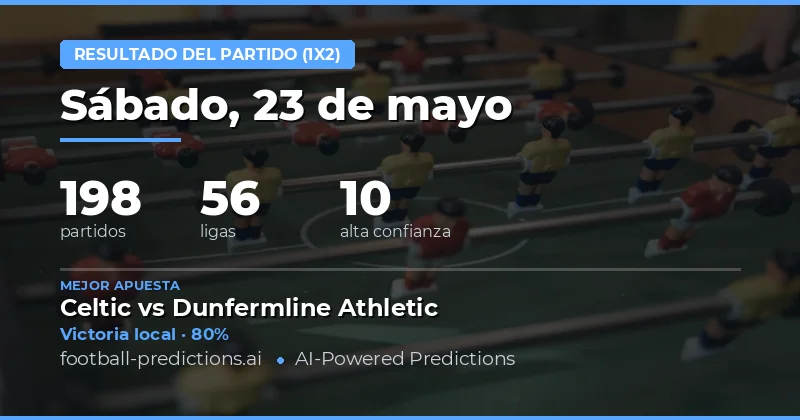 Análisis General del Mercado de Apuestas