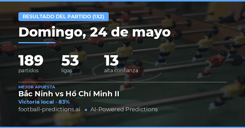 Análisis General de las Predicciones 1X2 del 24 de Mayo