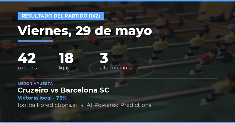 Análisis General de las Apuestas 1X2 para el 29 May 2026