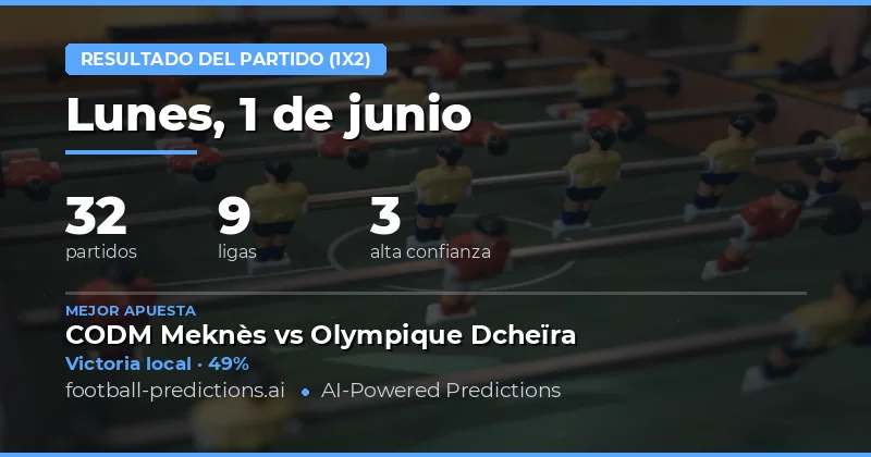 Introducción al Análisis de Pronósticos para el 1 de Junio de 2026