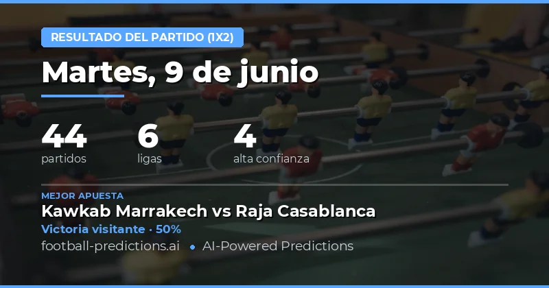 Panorama General de las Predicciones para 44 Encuentros
