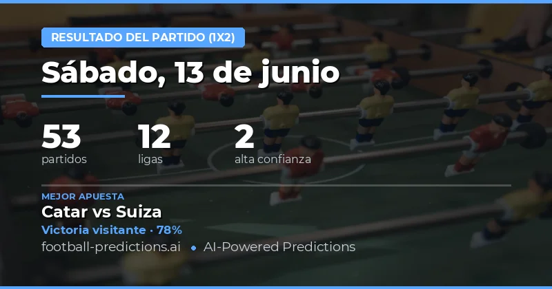 El panorama del fútbol mundial en el 13 de junio de 2026