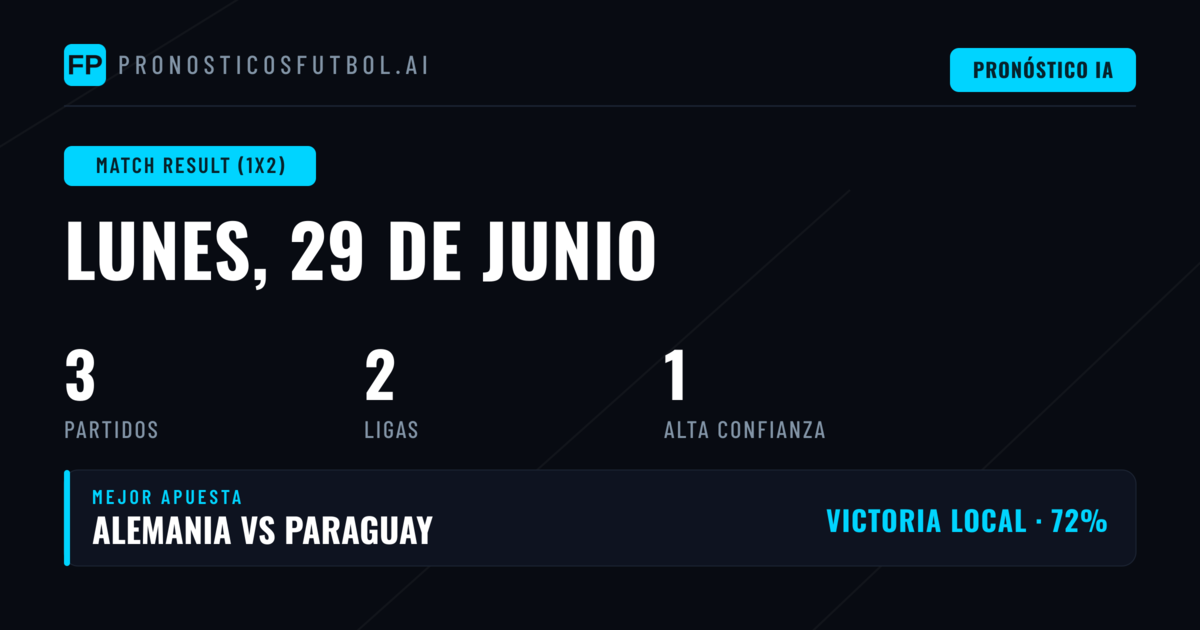 Mejores Picks 1X2 para hoy (29 Jun 2026)
