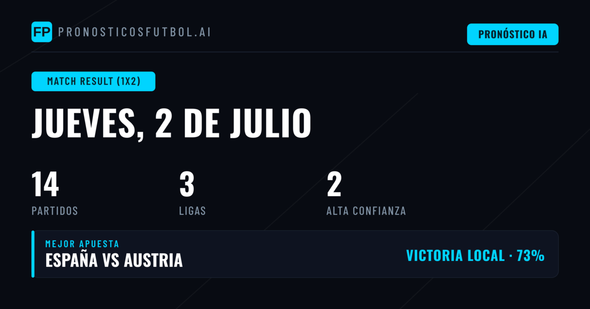 Escenario general del viernes 2 de julio de 2026