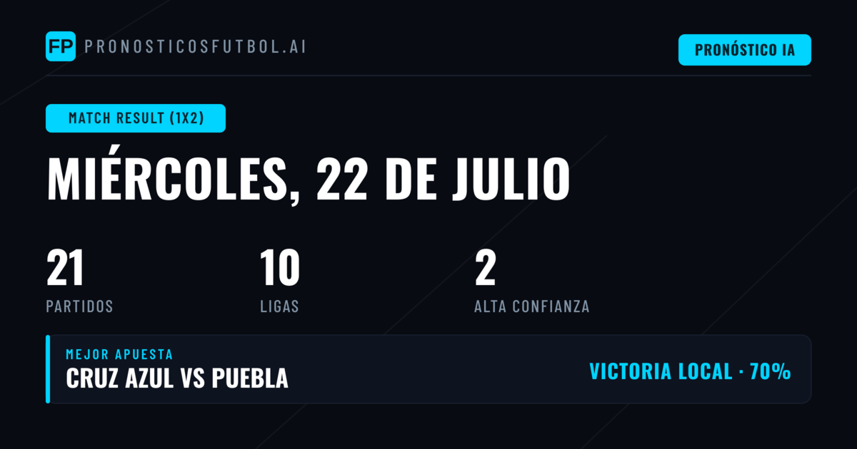 Mejores Pronósticos 1X2 para el 22 de julio de 2026