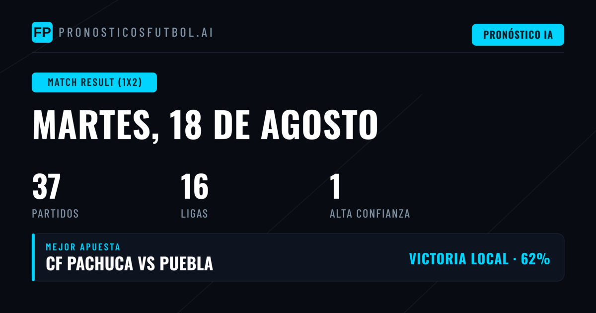 Mejores Pronósticos 1X2 para el 18 Ago 2026