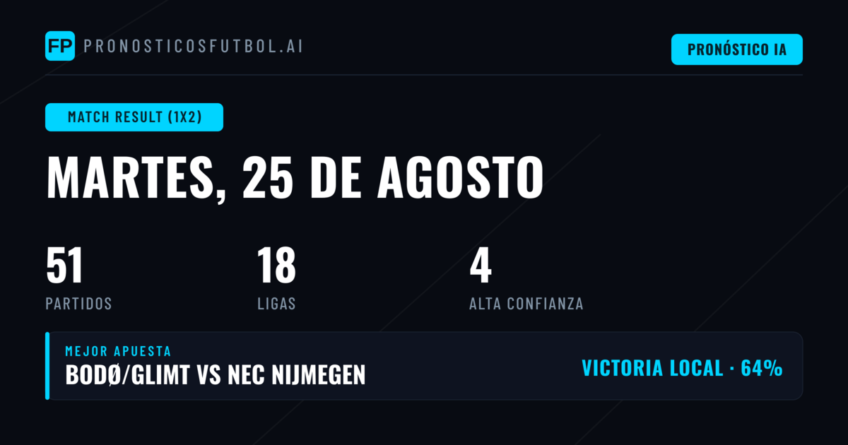 Mejores Pronósticos 1X2 para 25 Ago 2026