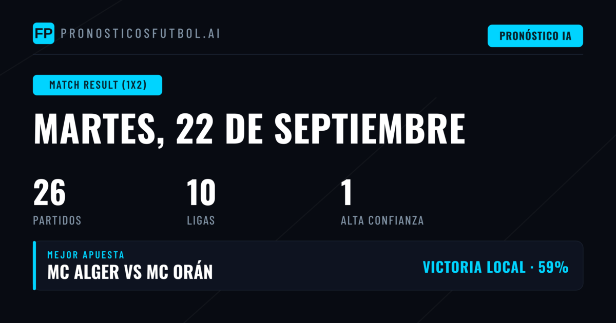 Top 1X2 Picks para el 22 de septiembre de 2026