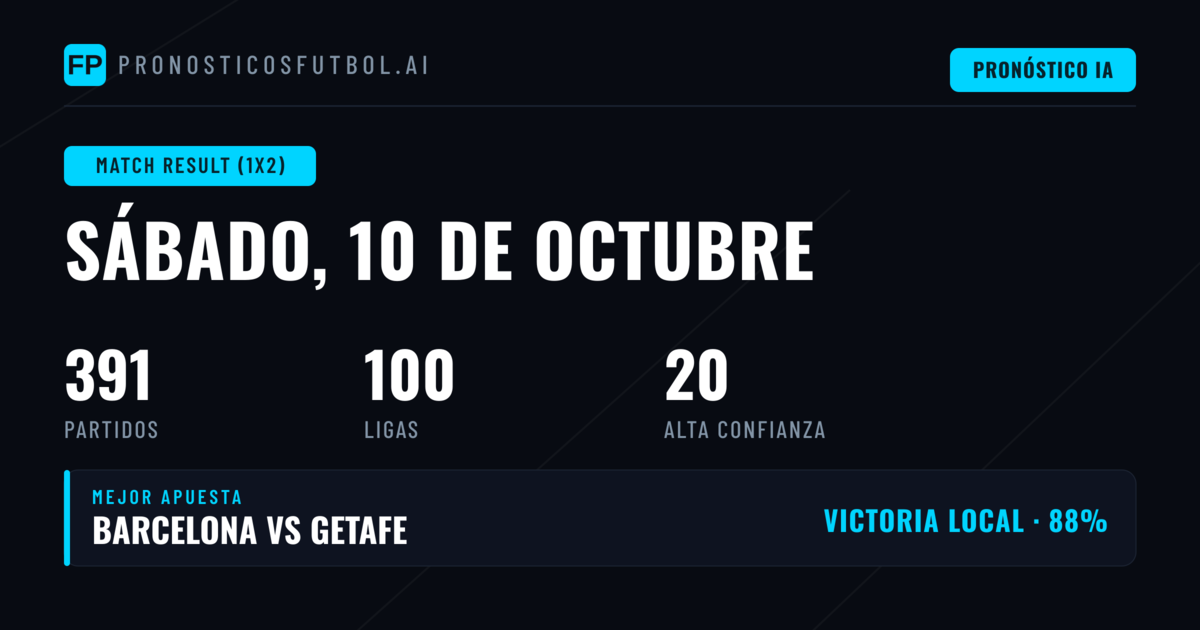 Mejores Picks 1X2 para el 10 Oct 2026